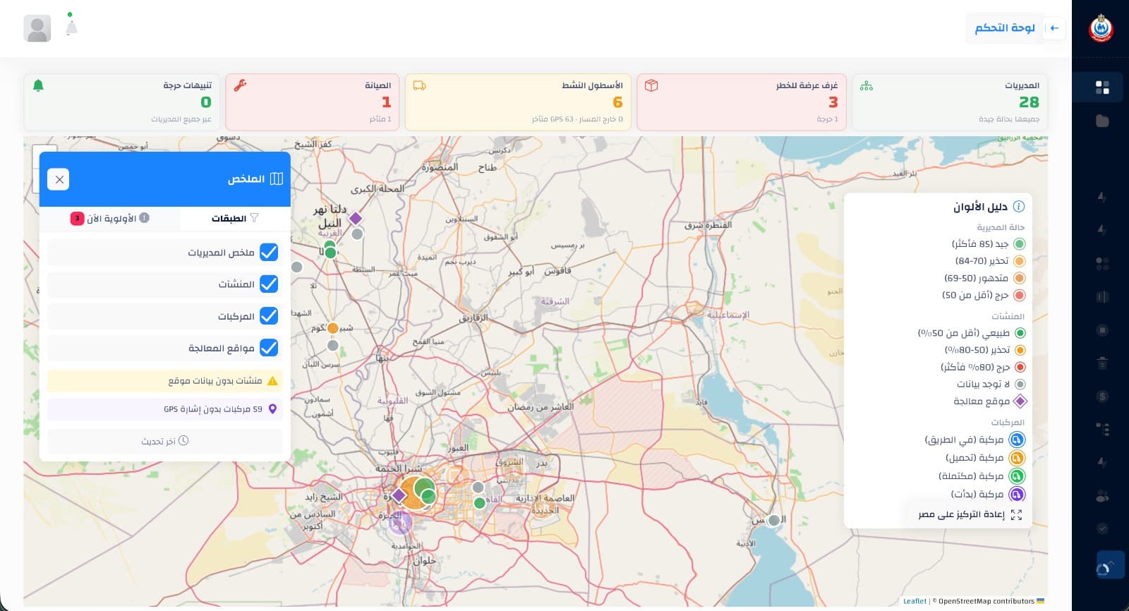 MedWaste platform — Egypt national deployment
