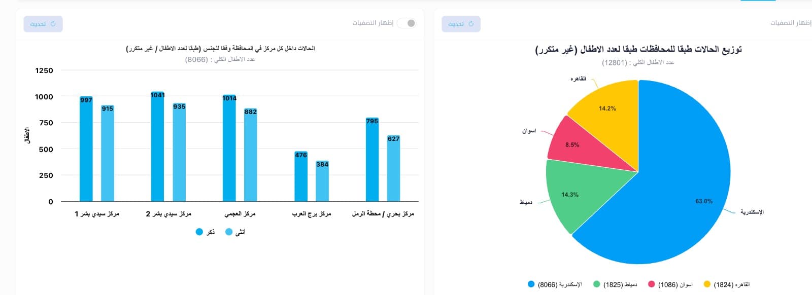 NCCM Child Protection platform — field officer mobile app