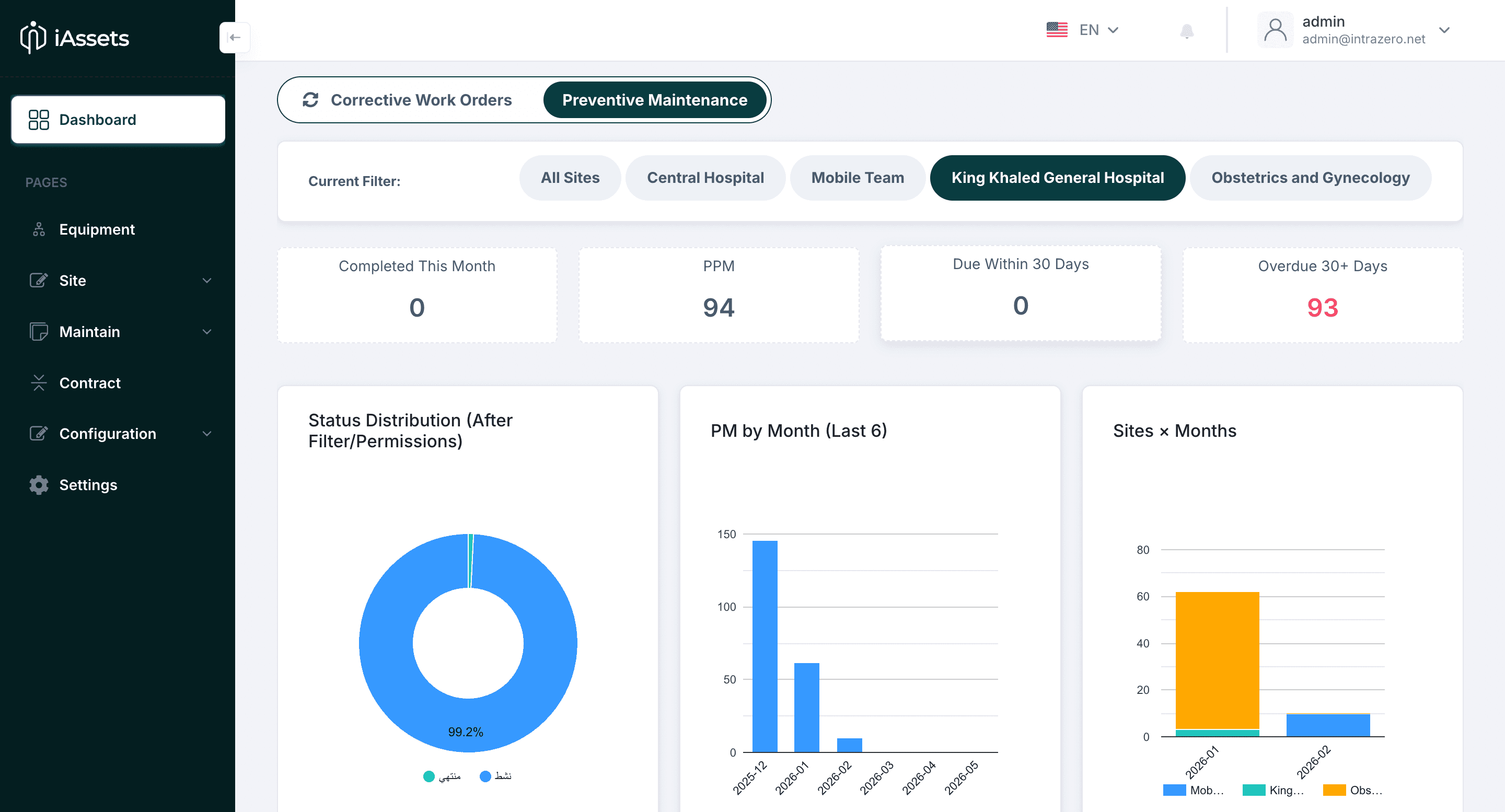 iAssets platform — Tabuk Health Cluster deployment