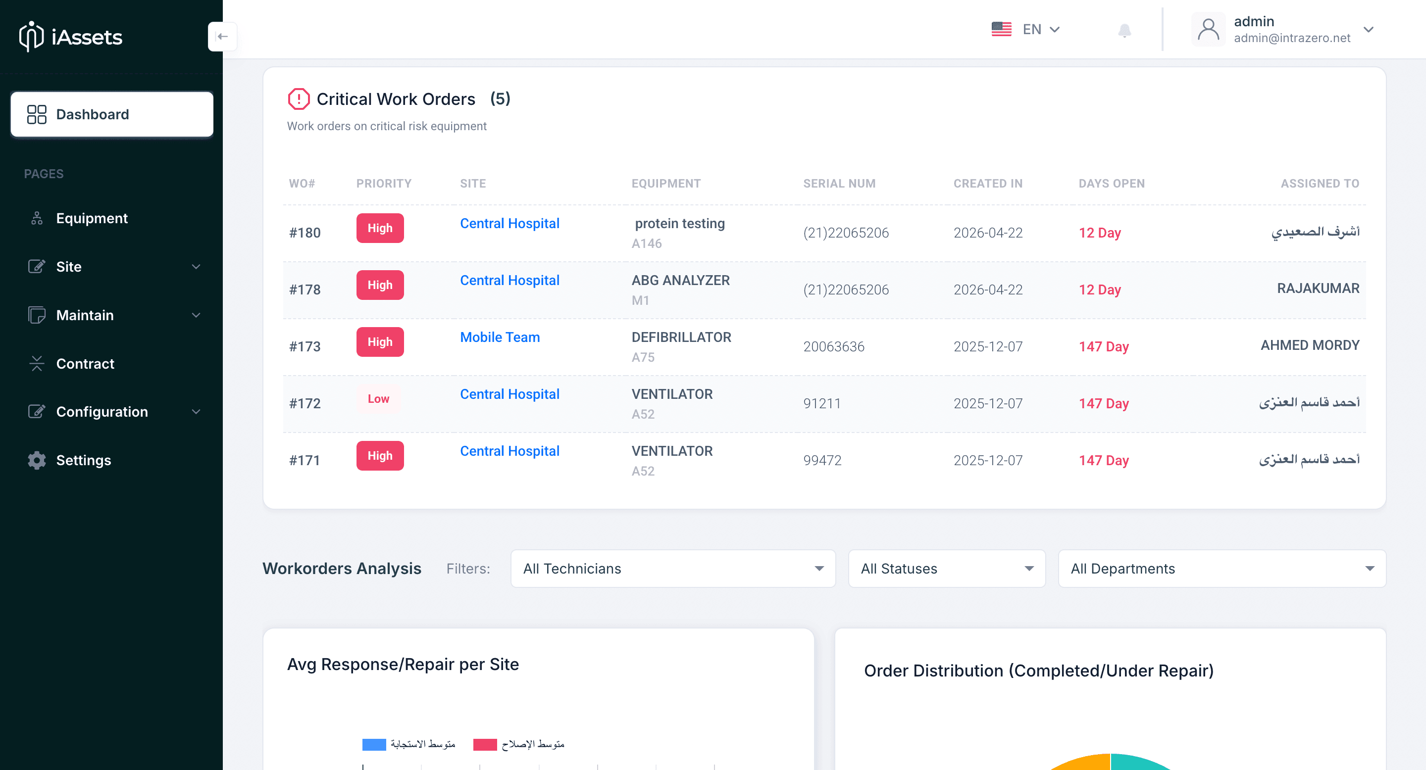 iAssets platform — Tabuk Health Cluster deployment